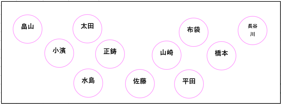 17期生大声ダイヤモンドポジション